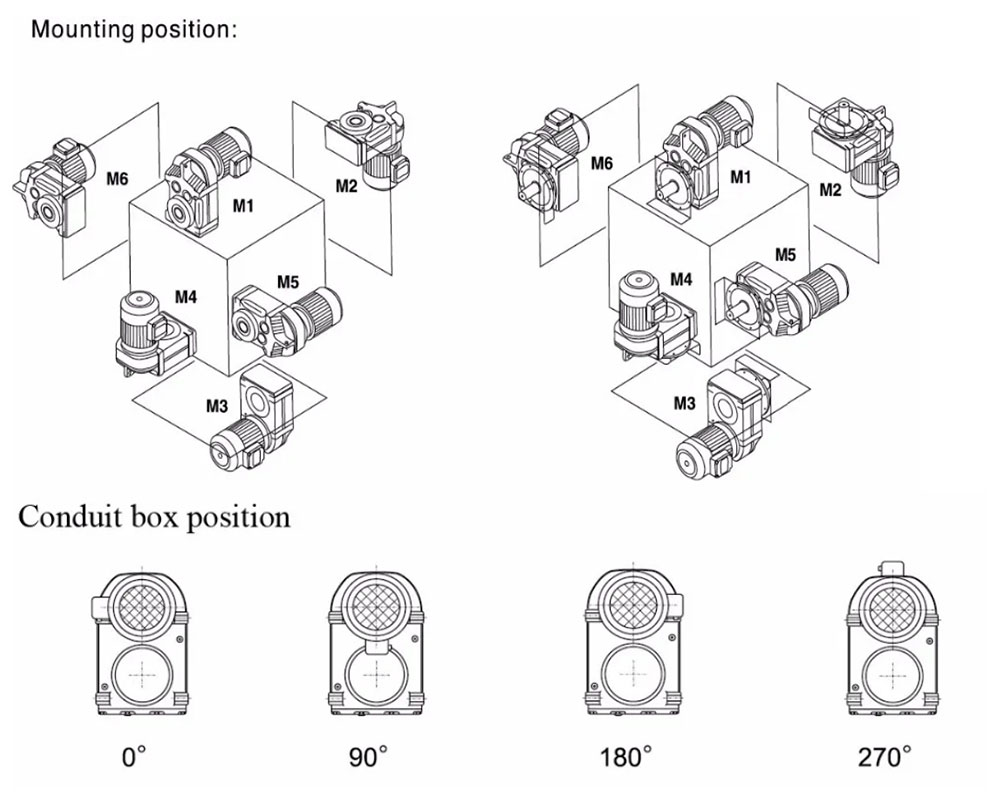 HF Series Parallel Shaft Helical Gear Motor